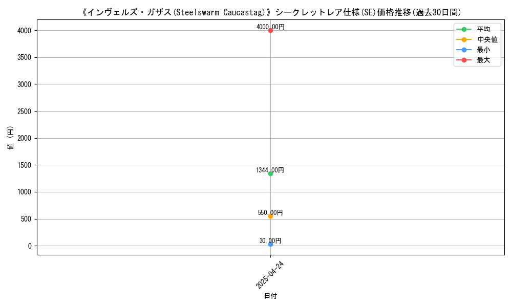 graph_rarity_6219
