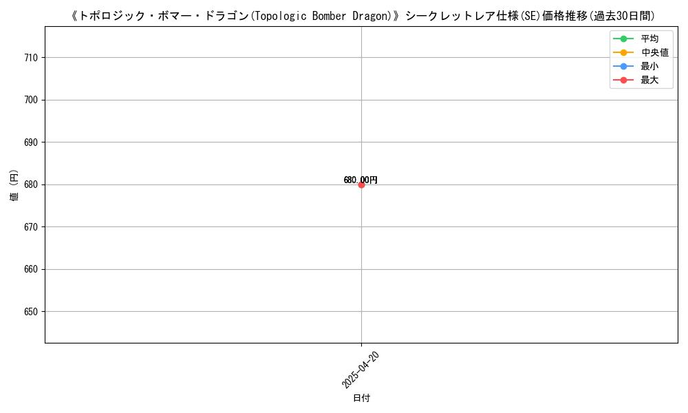 graph_rarity_6219