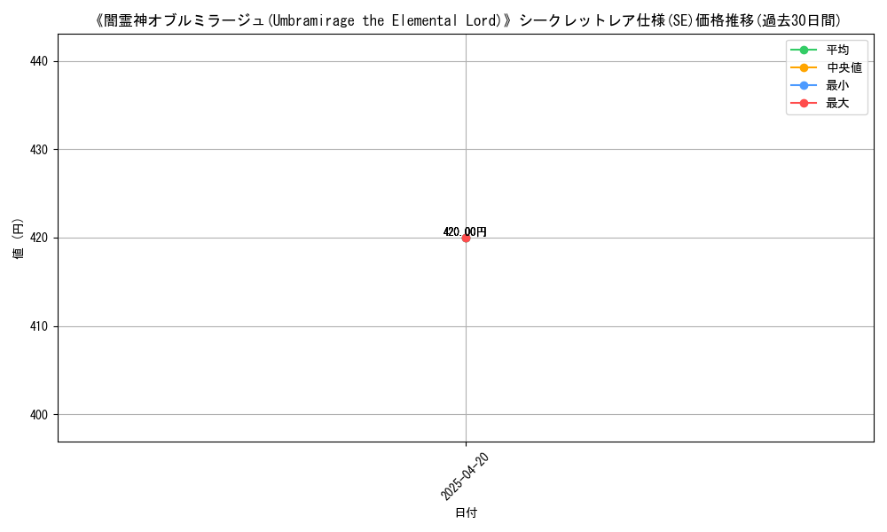 graph_rarity_6219