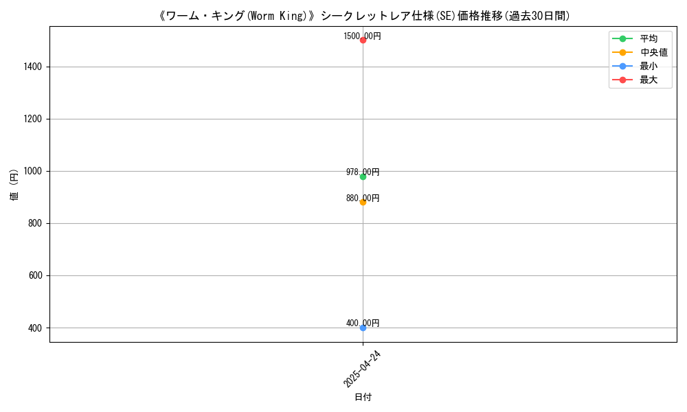 graph_rarity_6219