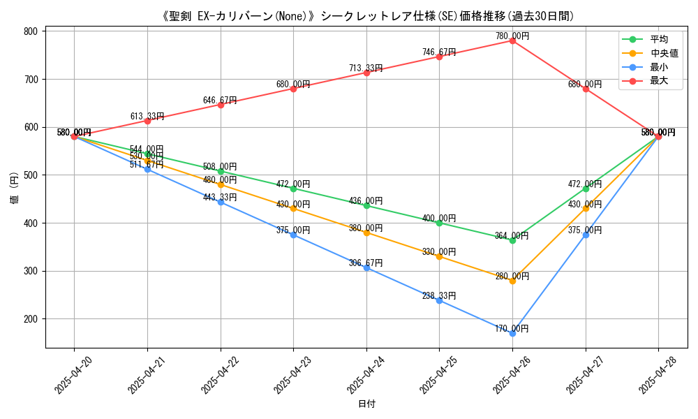 graph_rarity_6219