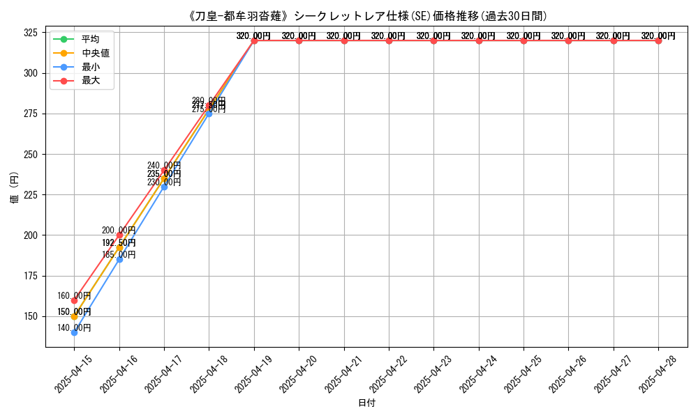 graph_rarity_6219