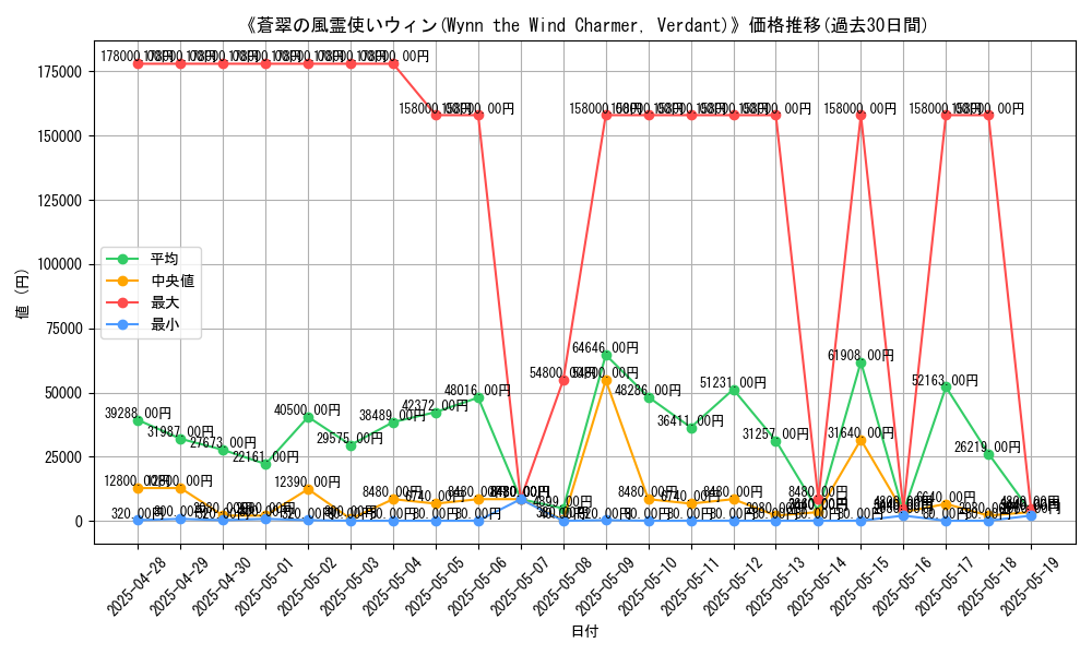 graph_card_104839