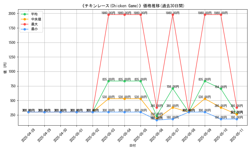 graph_card_104840