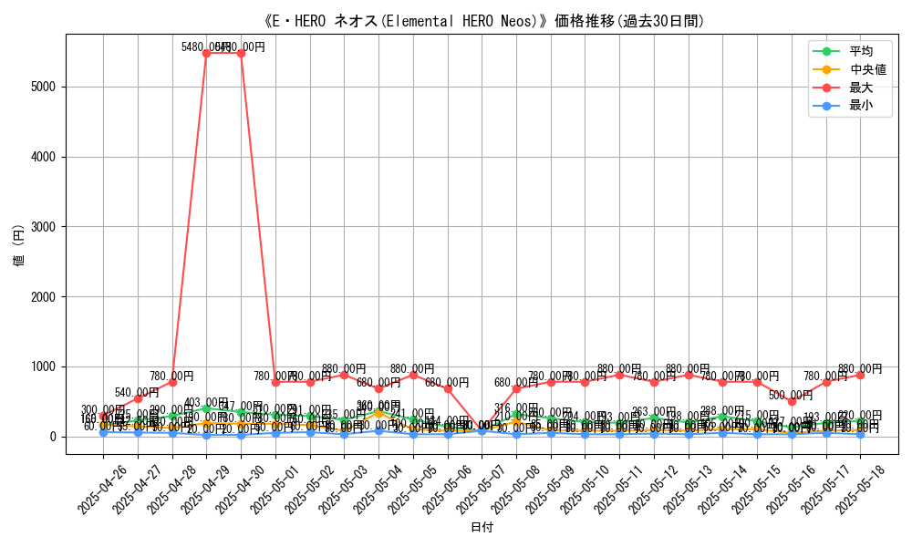 graph_card_104841
