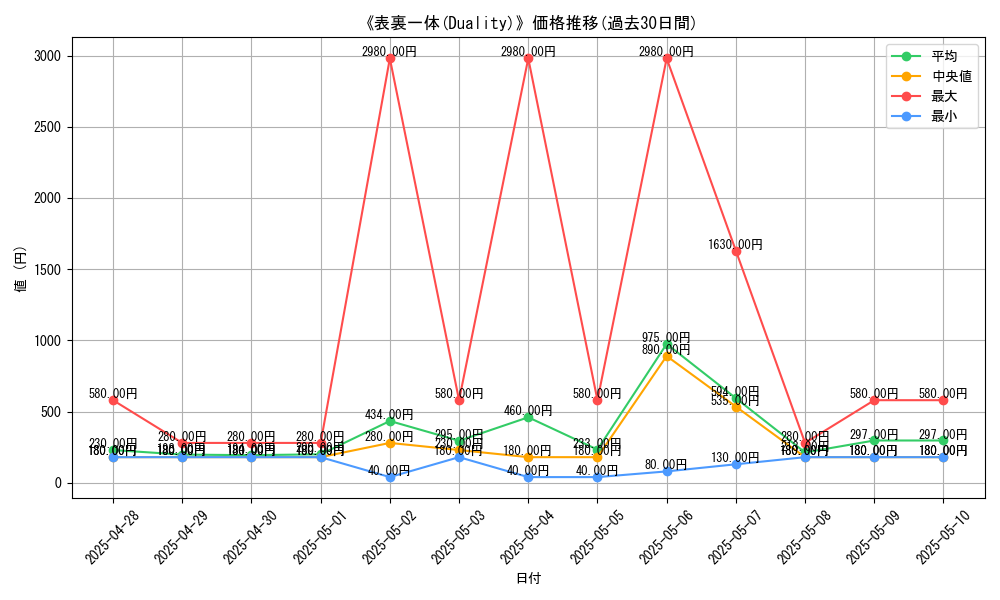 graph_card_104842