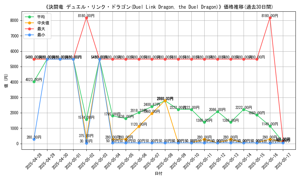 graph_card_104843
