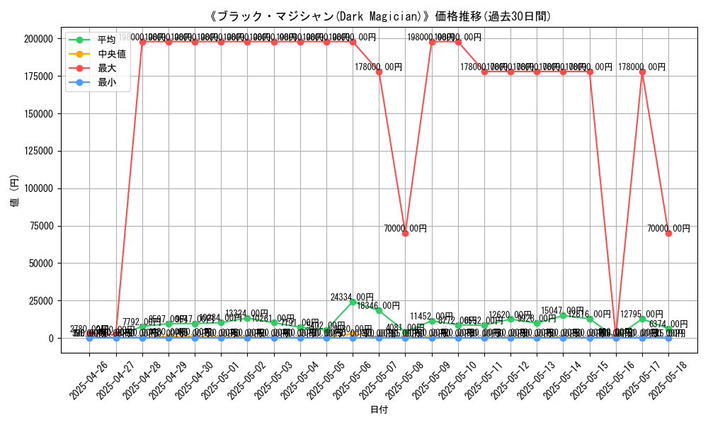 graph_card_104844