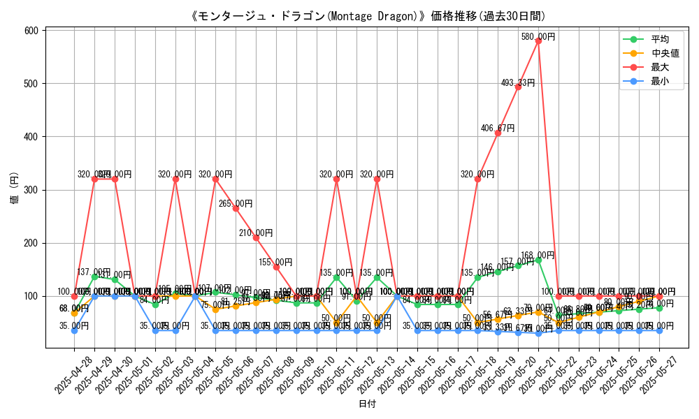 graph_card_104846