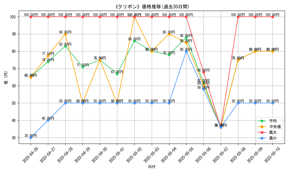 graph_card_104847