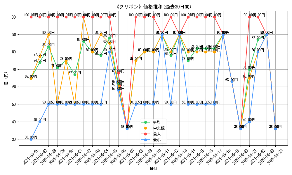 graph_card_104847