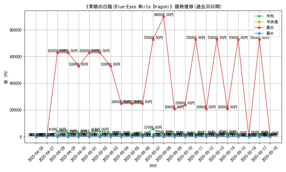 graph_card_104849