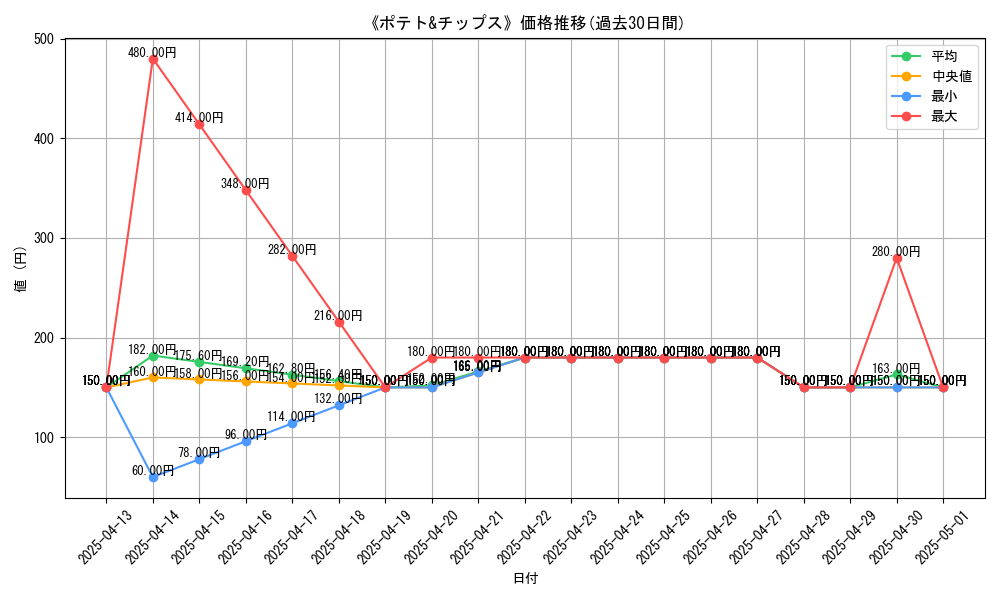 graph_card_104851
