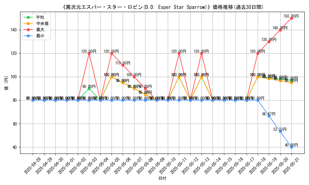 graph_card_104852