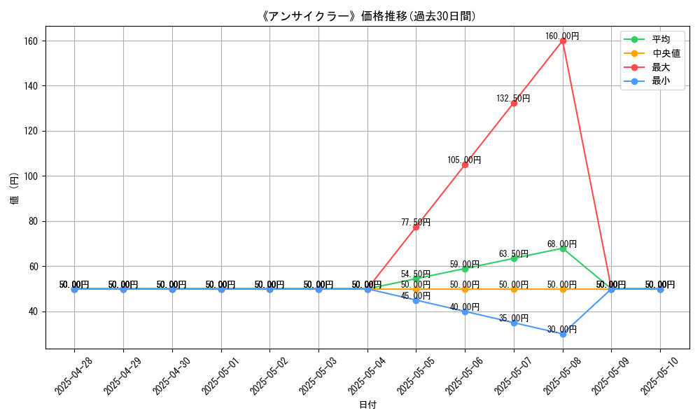 graph_card_104855