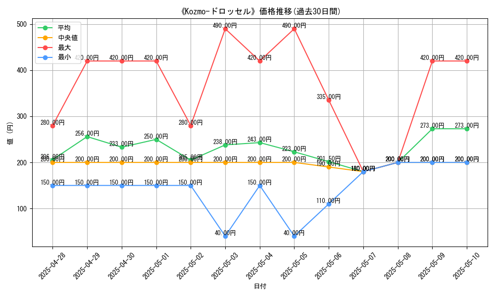 graph_card_104856