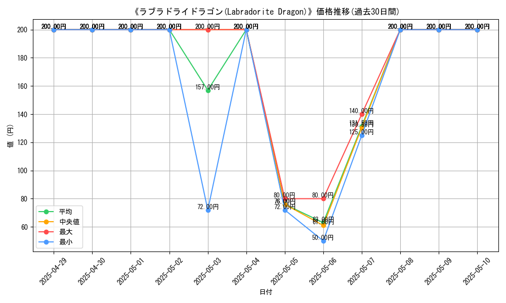 graph_card_104860