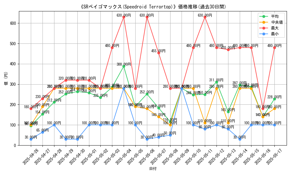 graph_card_104862