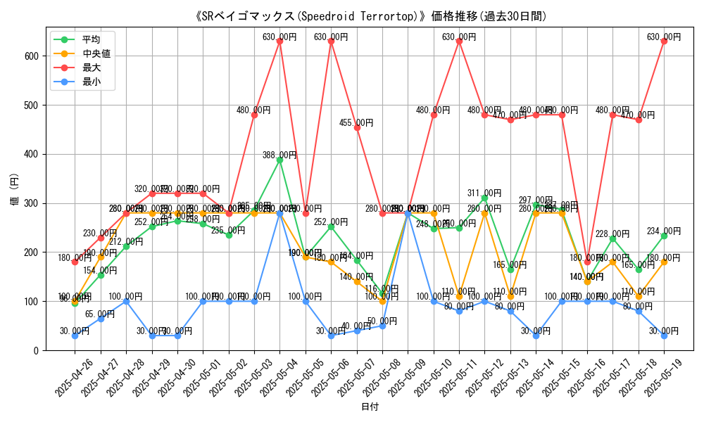 graph_card_104862