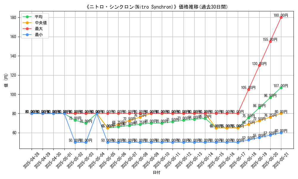 graph_card_104863