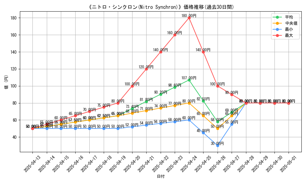 graph_card_104863