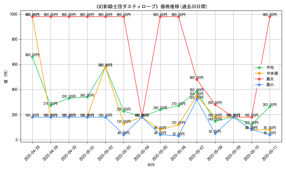 graph_card_104864