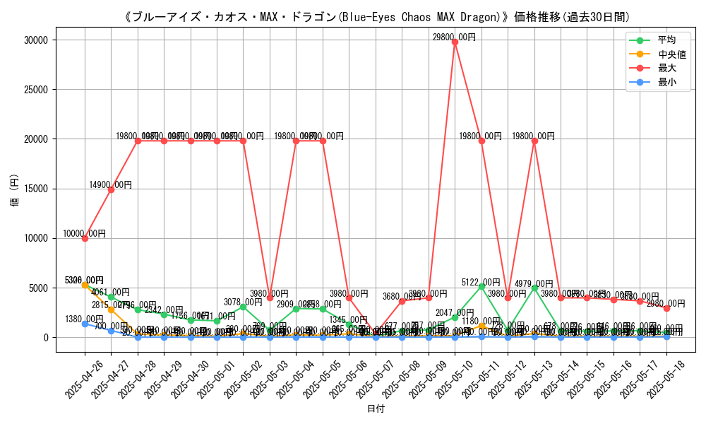 graph_card_104865