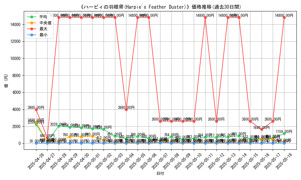 graph_card_104867