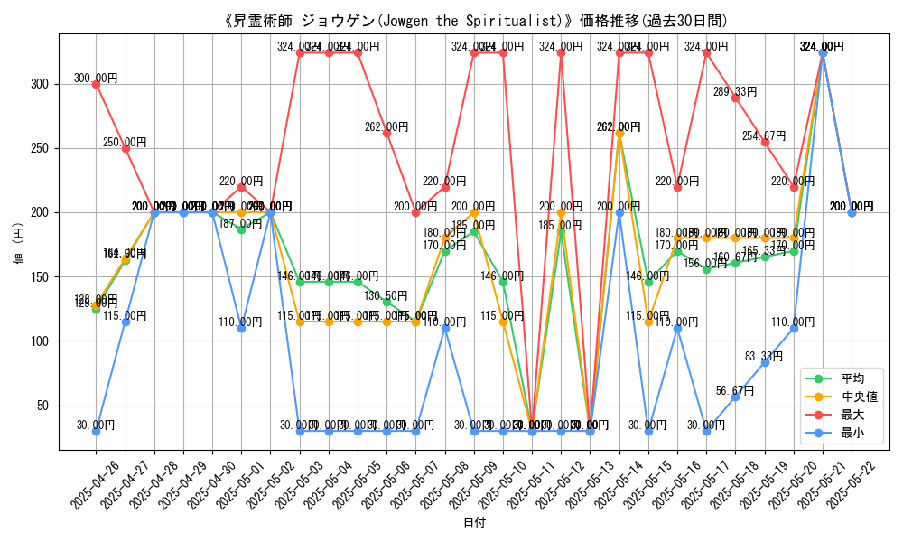 graph_card_104868