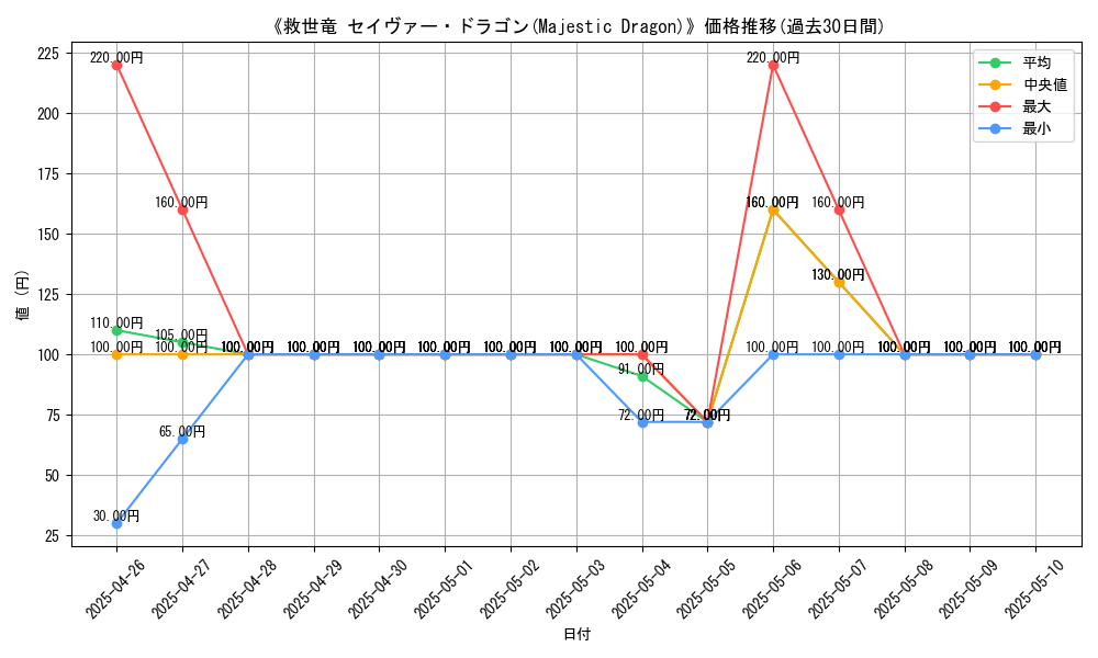 graph_card_104869