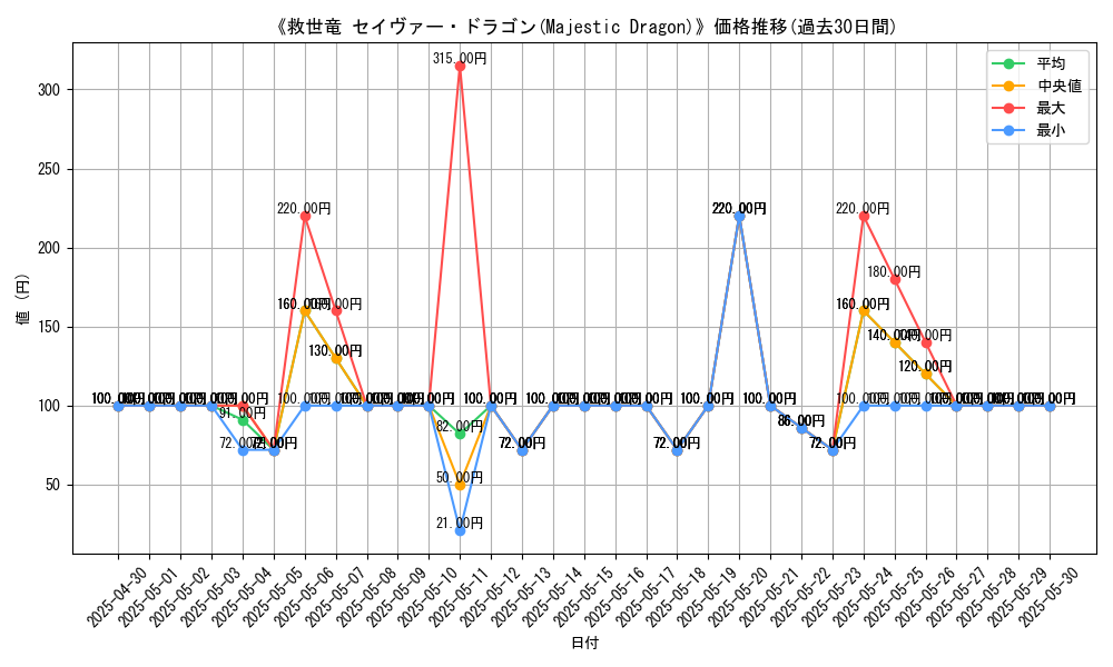 graph_card_104869