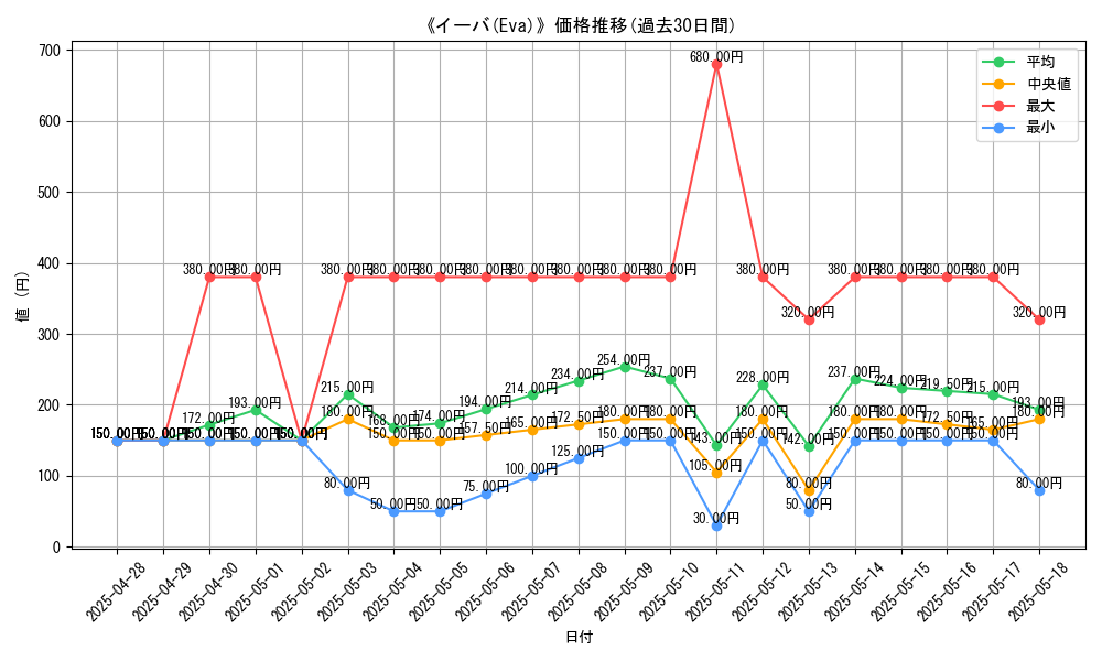 graph_card_104870