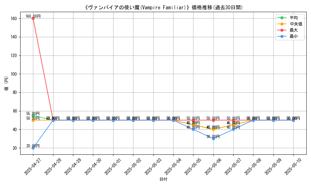 graph_card_104871
