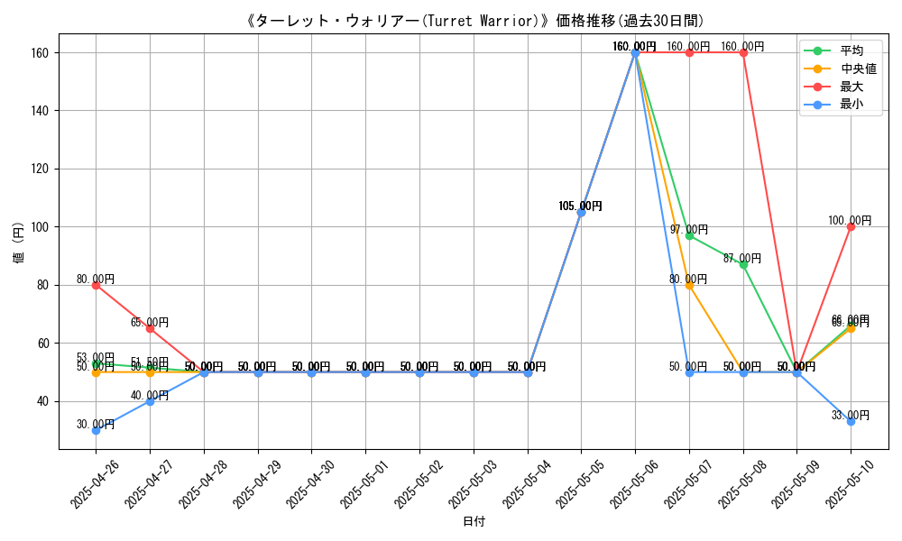 graph_card_104878