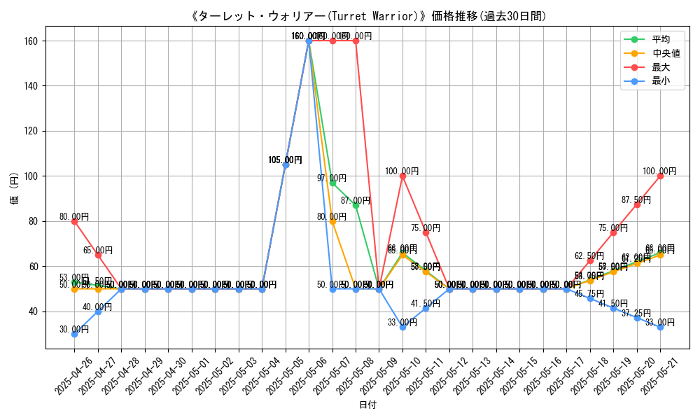 graph_card_104878