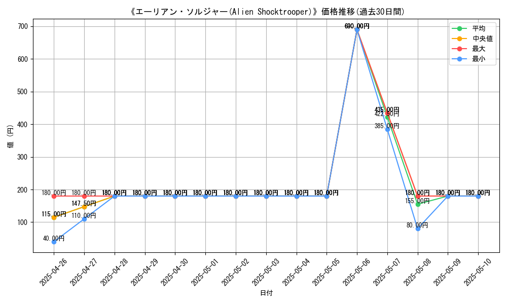graph_card_104880