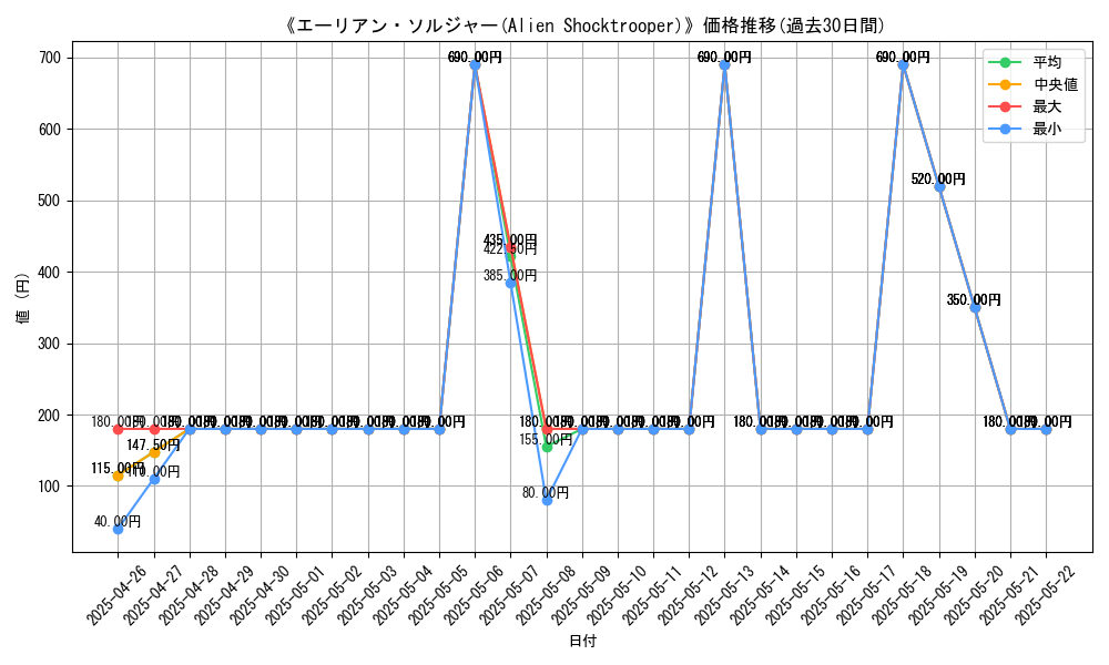 graph_card_104880