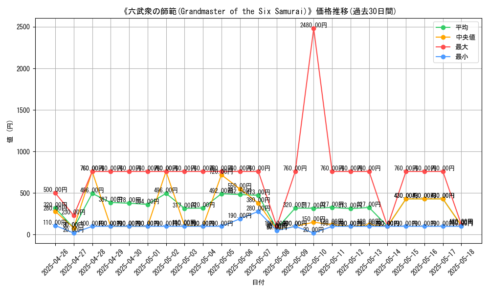 graph_card_104881