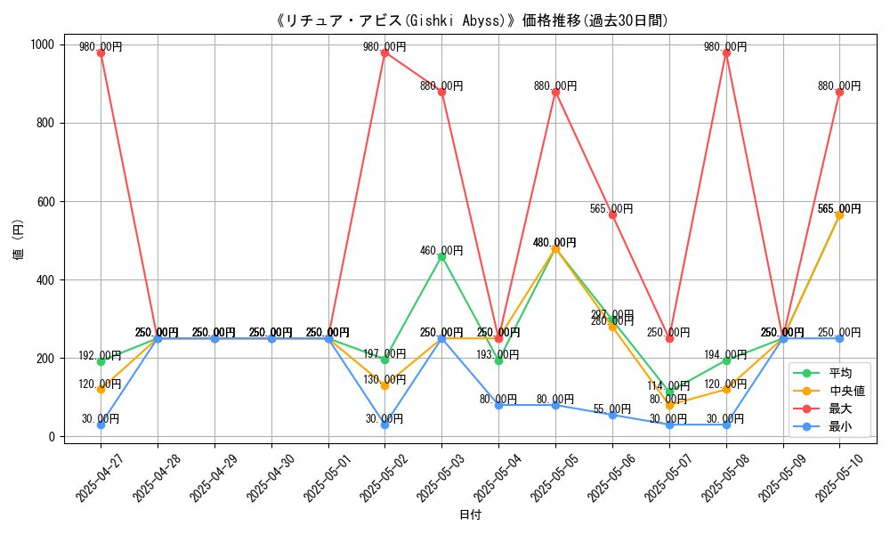 graph_card_104883