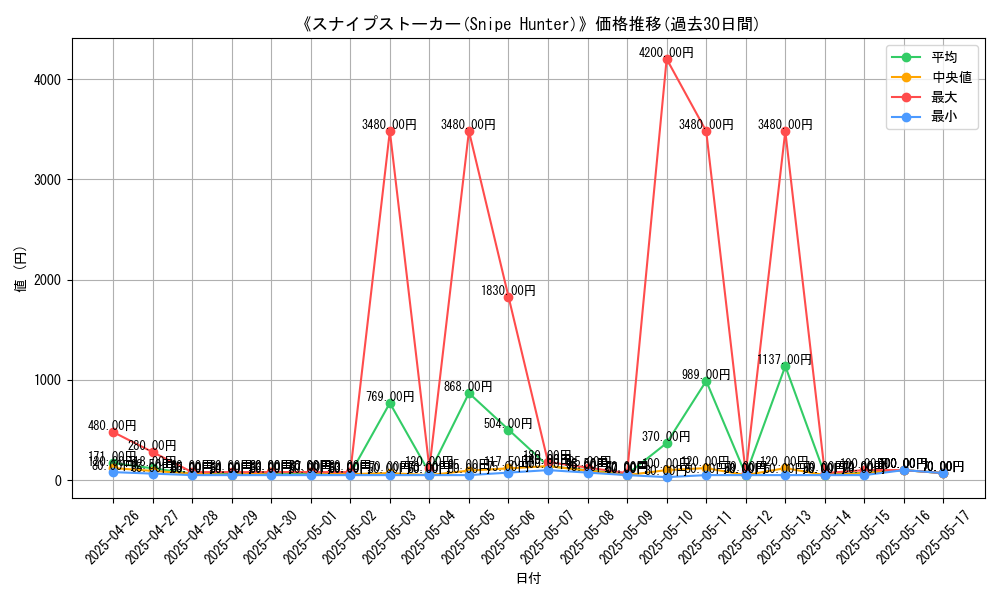 graph_card_104885