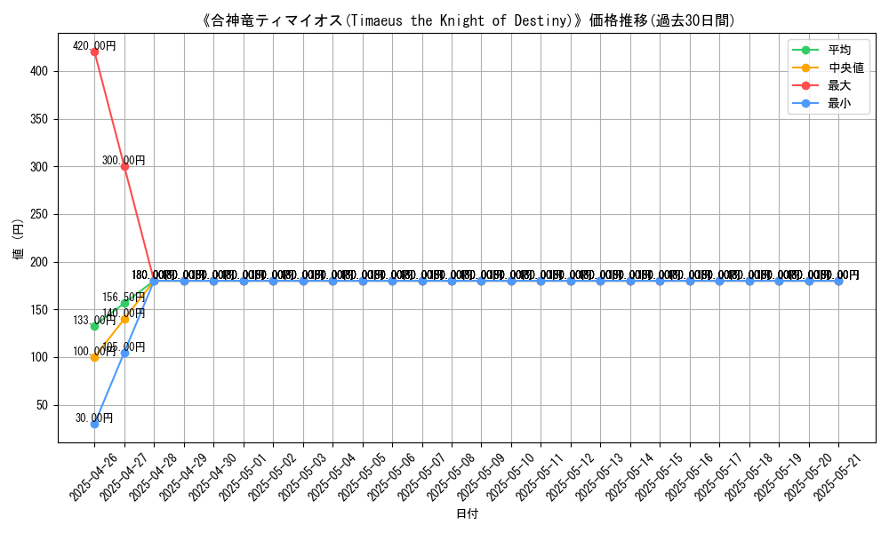 graph_card_104888