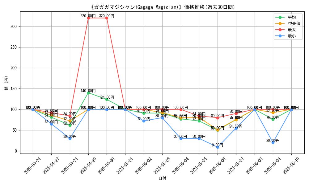 graph_card_104891