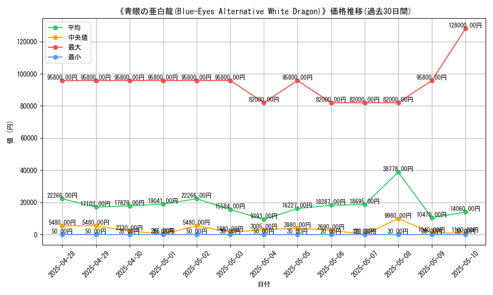 graph_card_104893