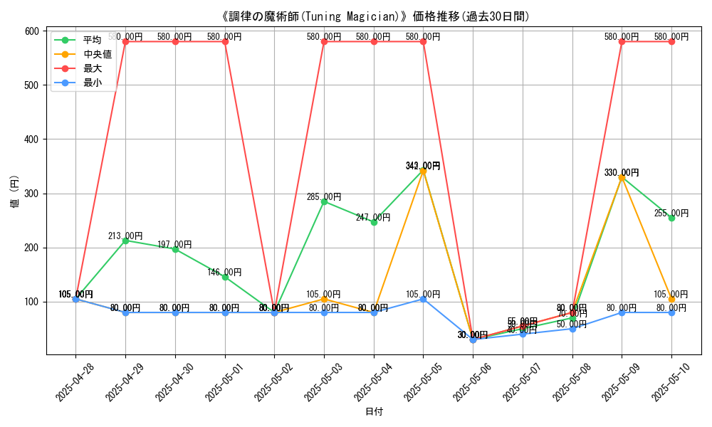 graph_card_104896