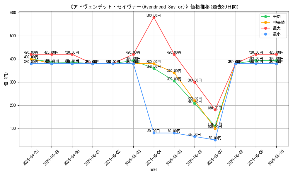 graph_card_104897