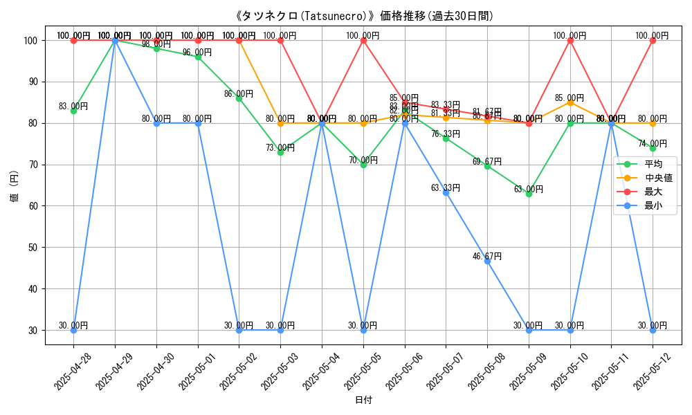 graph_card_104898