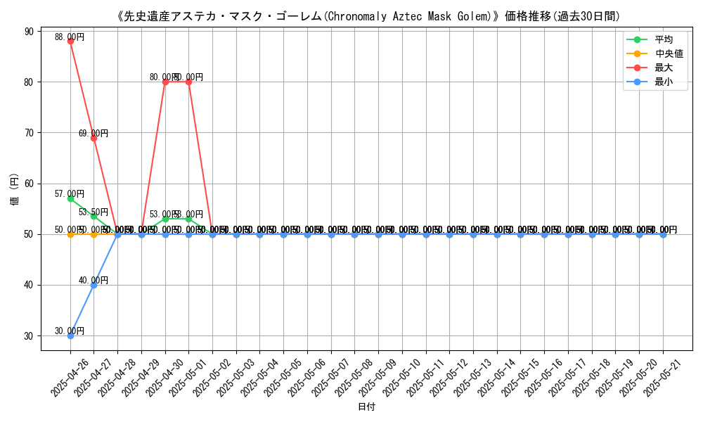 graph_card_104899