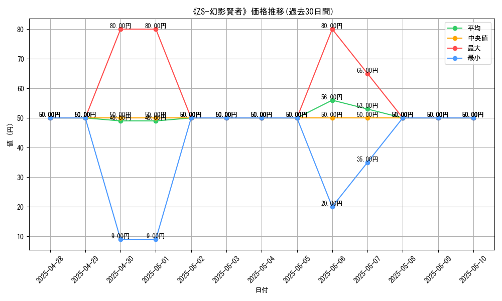 graph_card_104904