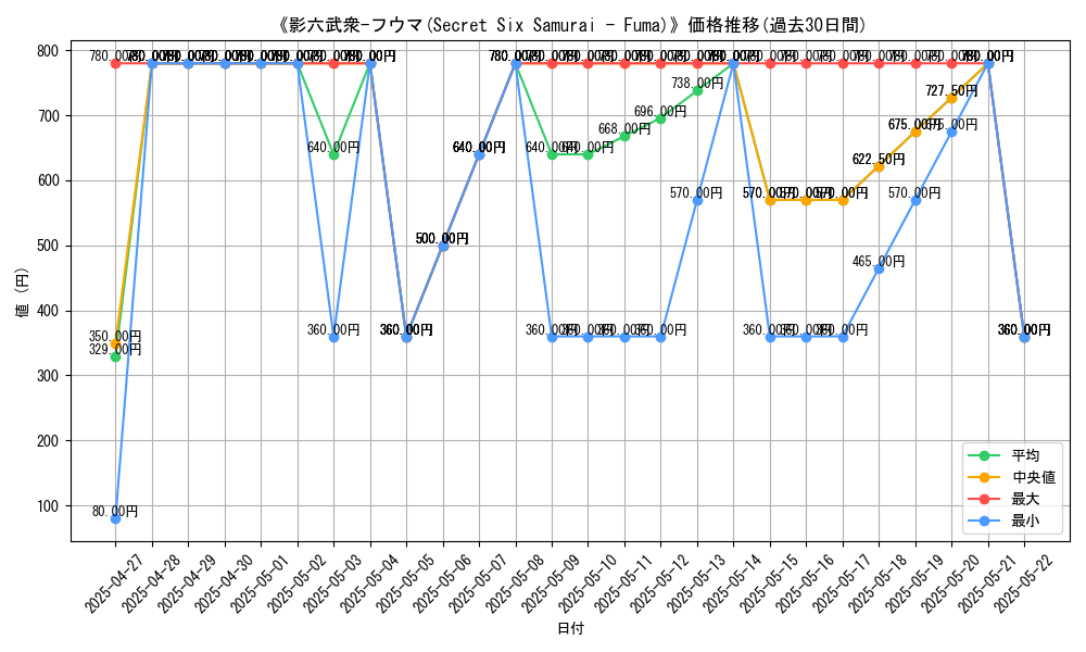 graph_card_104905