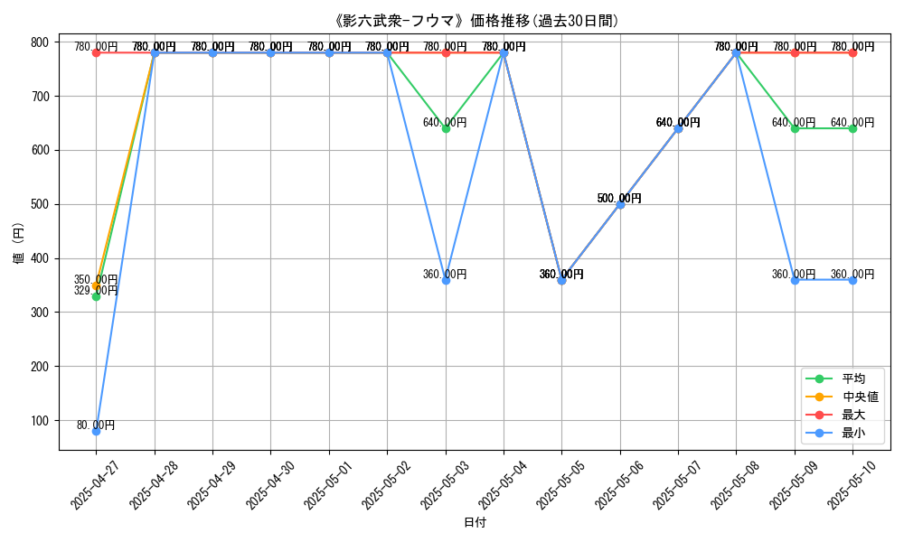 graph_card_104905